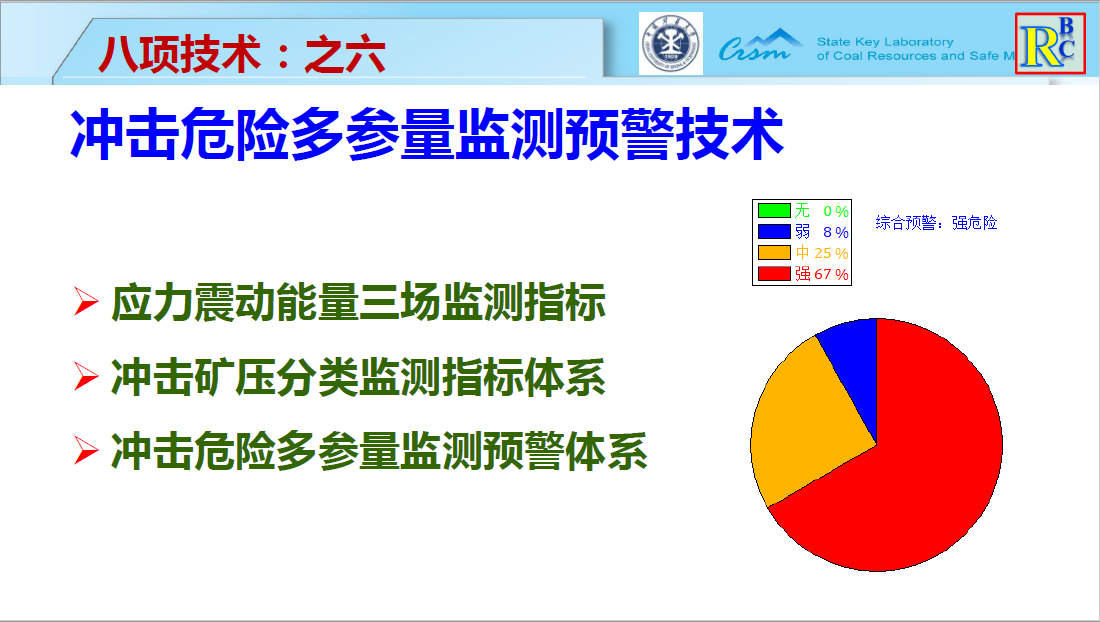 冲击危险多参量监测预警技术