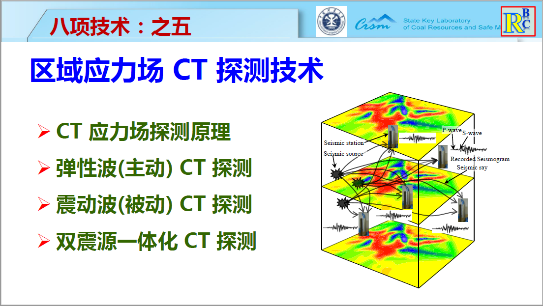区域应力场CT探测技术