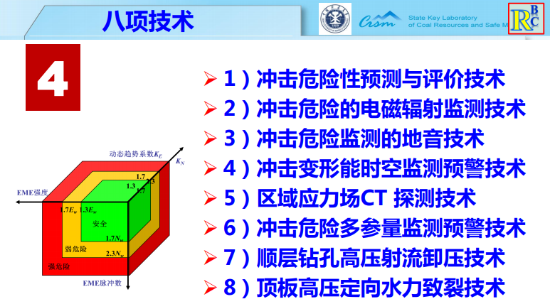 冲击矿压监测防治八项技术